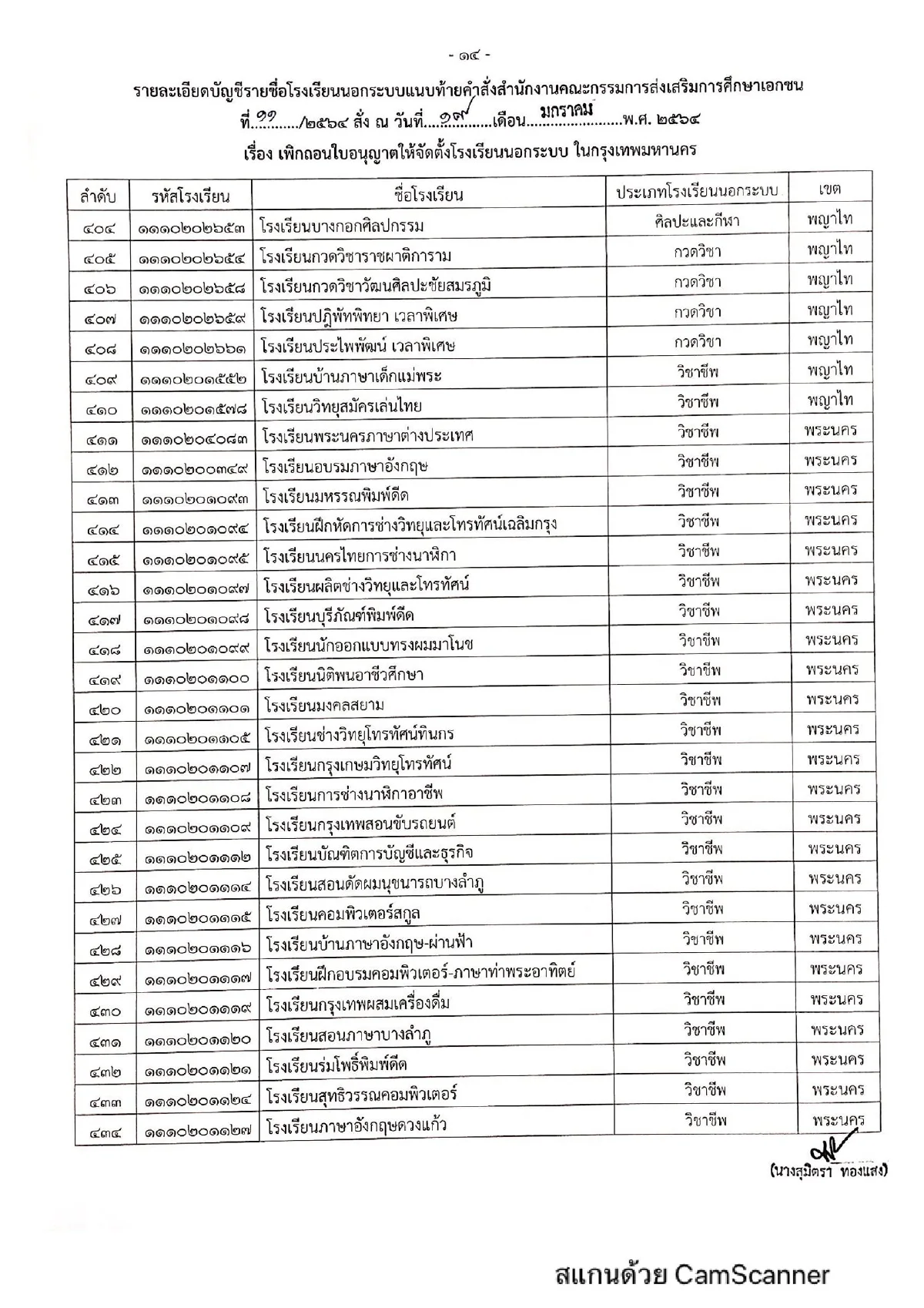 สช.เข้มสั่งเพิกถอนใบอนุญาตโรงเรียนเอกชนนอกระบบในกทม.609แห่ง