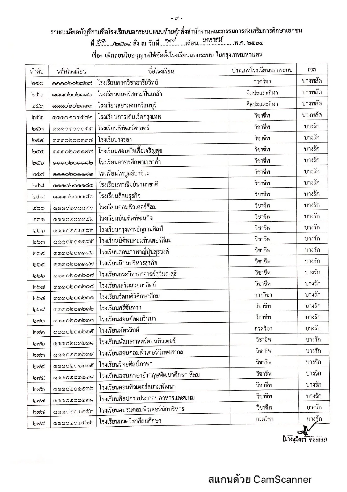 สช.เข้มสั่งเพิกถอนใบอนุญาตโรงเรียนเอกชนนอกระบบในกทม.609แห่ง