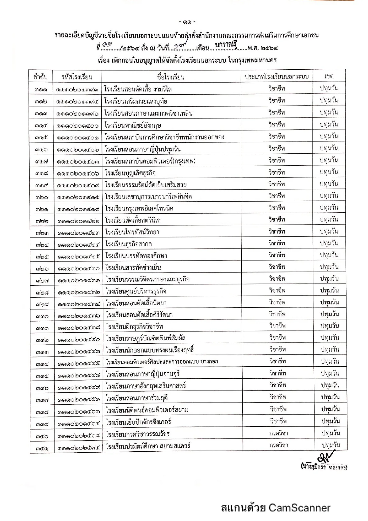 สช.เข้มสั่งเพิกถอนใบอนุญาตโรงเรียนเอกชนนอกระบบในกทม.609แห่ง