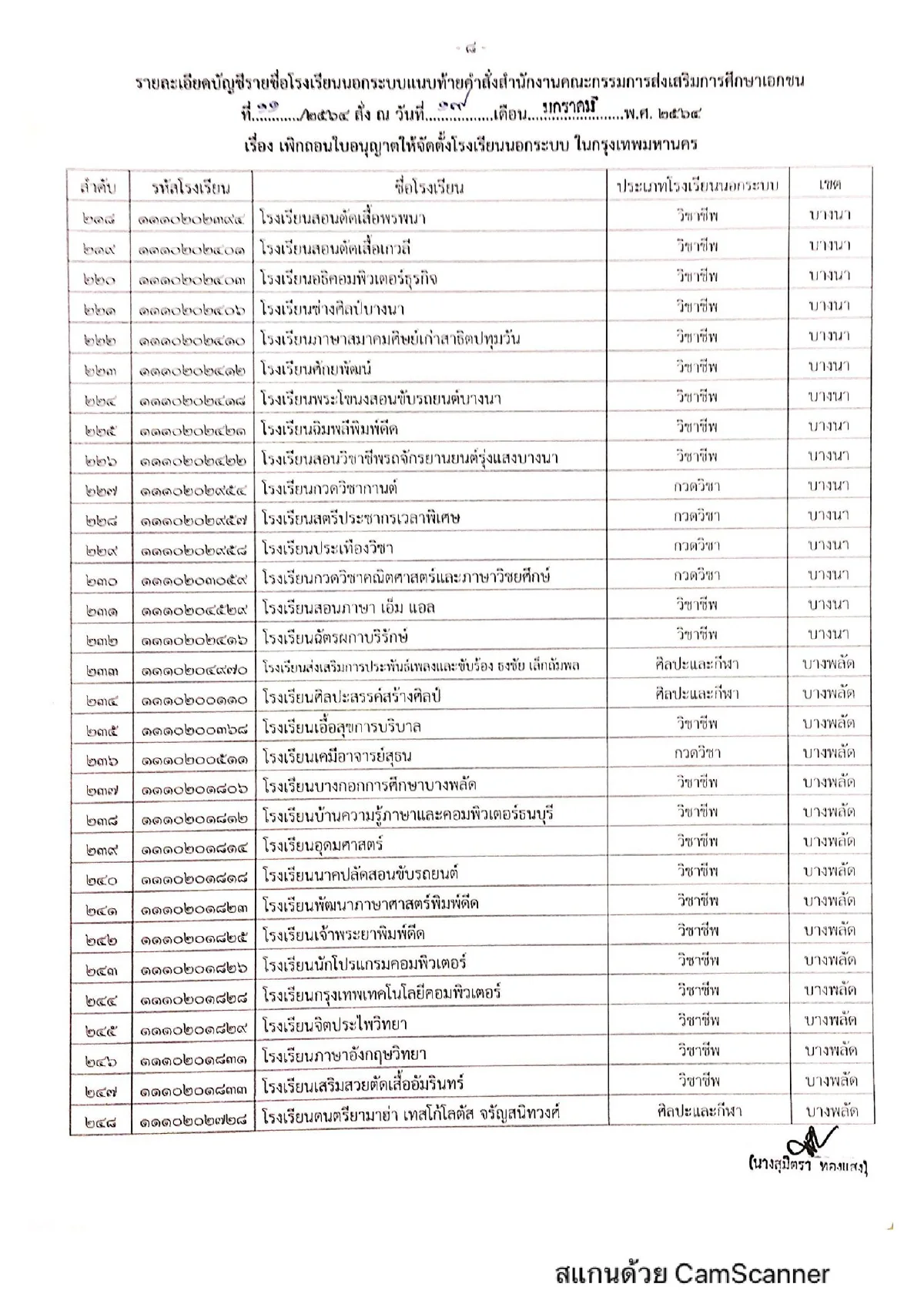 สช.เข้มสั่งเพิกถอนใบอนุญาตโรงเรียนเอกชนนอกระบบในกทม.609แห่ง