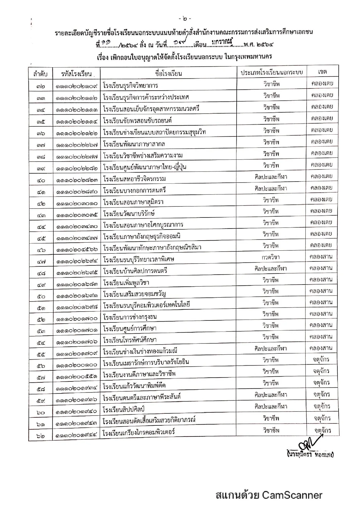 สช.เข้มสั่งเพิกถอนใบอนุญาตโรงเรียนเอกชนนอกระบบในกทม.609แห่ง