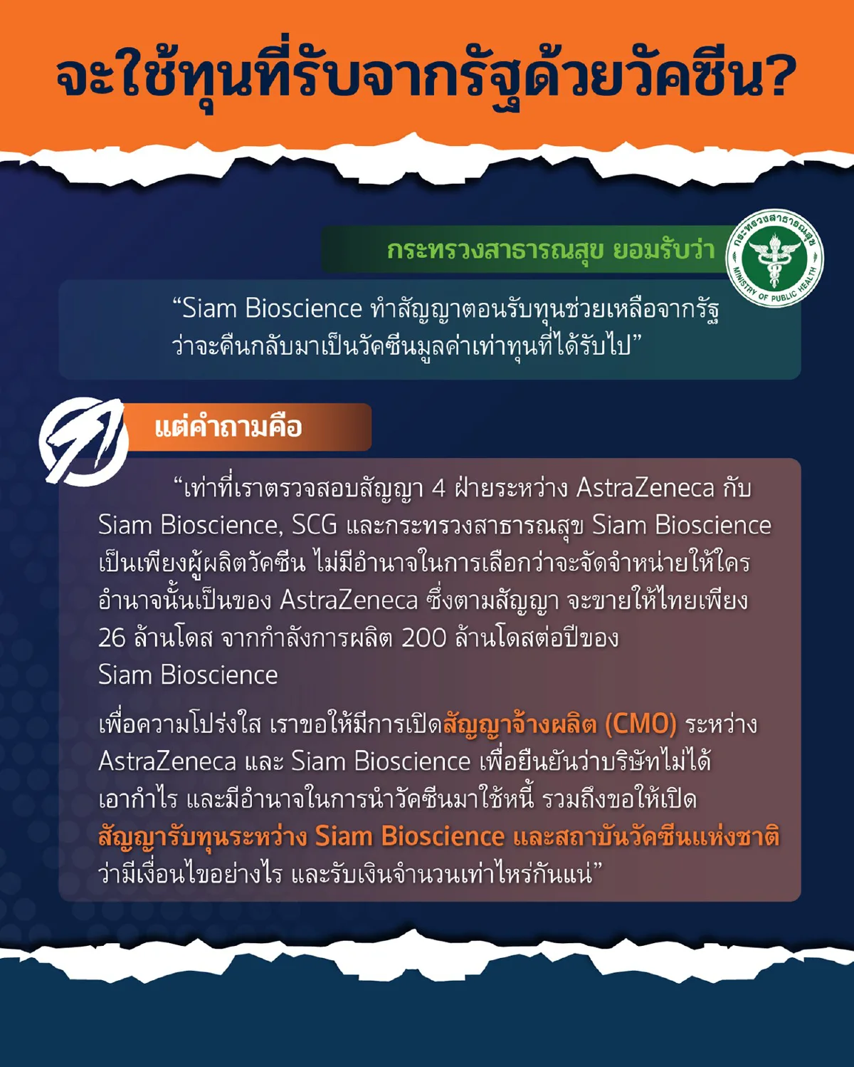คณะก้าวหน้าโต้กลับ"สธ."7ปมวัคซีนโควิดจี้เปิดสัญญาซื้อ