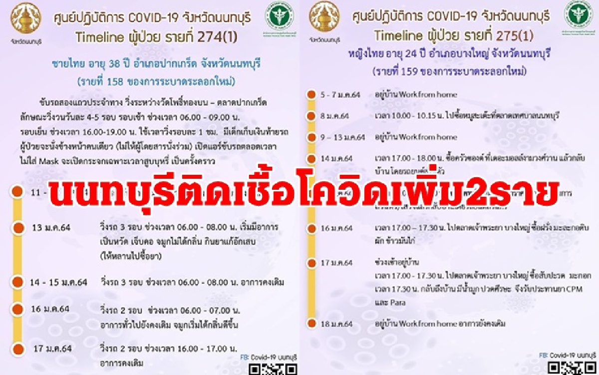 เปิดไทม์ไลน์ 2 ผู้ติดเชื้อโควิดนนทบุรี ขับสองแถว - เดินตลาด ห้าง เปิดไทม์ไลน์ 2 ผู้ติดเชื้อโควิดนนทบุรี ขับสองแถว - เดินตลาด ห้าง