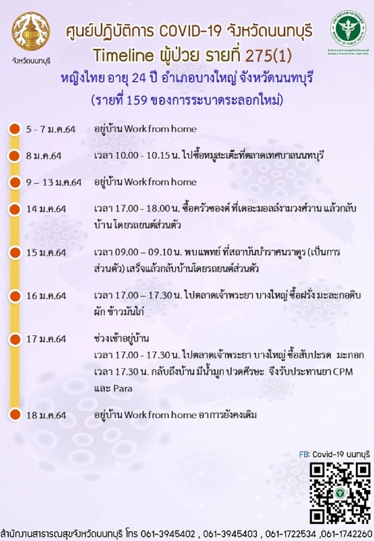 เปิดไทม์ไลน์ 2 ผู้ติดเชื้อโควิดนนทบุรี ขับสองแถว - เดินตลาด ห้าง