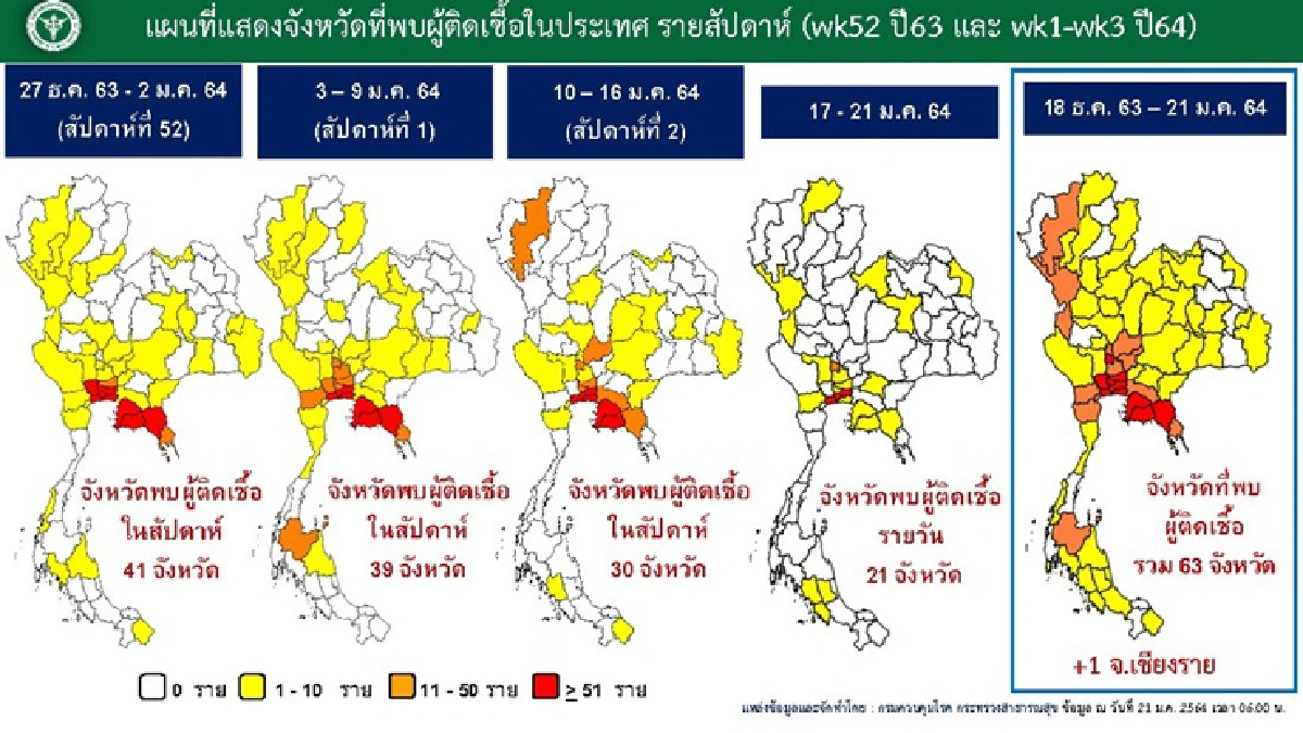 เชียงรายไข่แตก!! พบผู้ติดเชื้อโควิดเป็นจังหวัดที่ 63