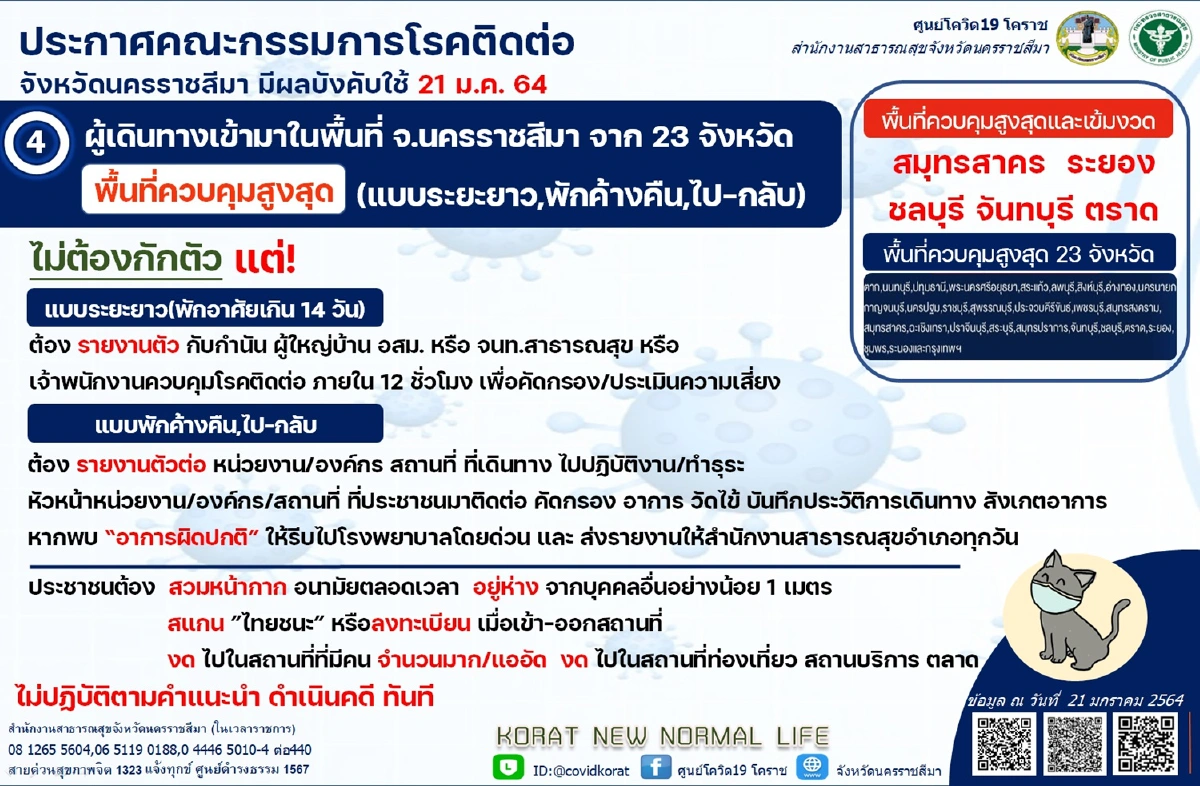 โคราชผ่อนปรนคำสั่งคุมโควิด-19 ลดจังหวัดที่ต้องกักตัว14วันจาก28เหลือ5