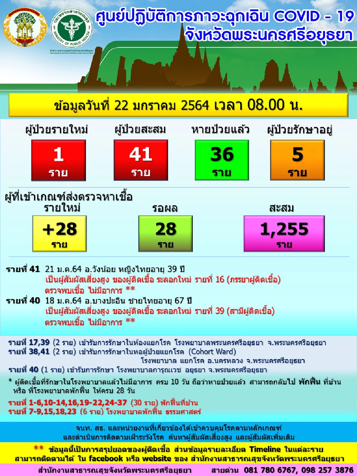 อยุธยาปลดล็อคร้านนวดแผนโบราณเปิดบริการได้26ม.ค.64