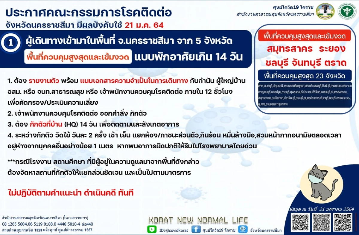 โคราชผ่อนปรนคำสั่งคุมโควิด-19 ลดจังหวัดที่ต้องกักตัว14วันจาก28เหลือ5