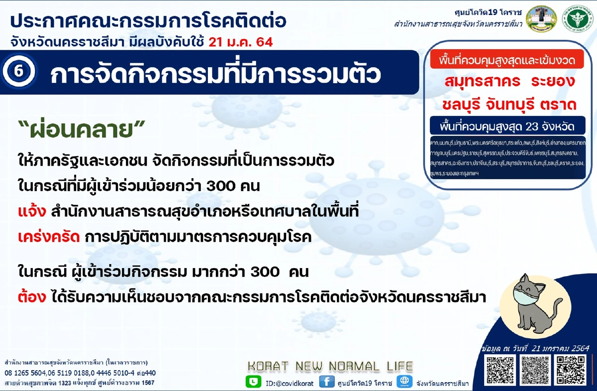 โคราชผ่อนปรนคำสั่งคุมโควิด-19 ลดจังหวัดที่ต้องกักตัว14วันจาก28เหลือ5