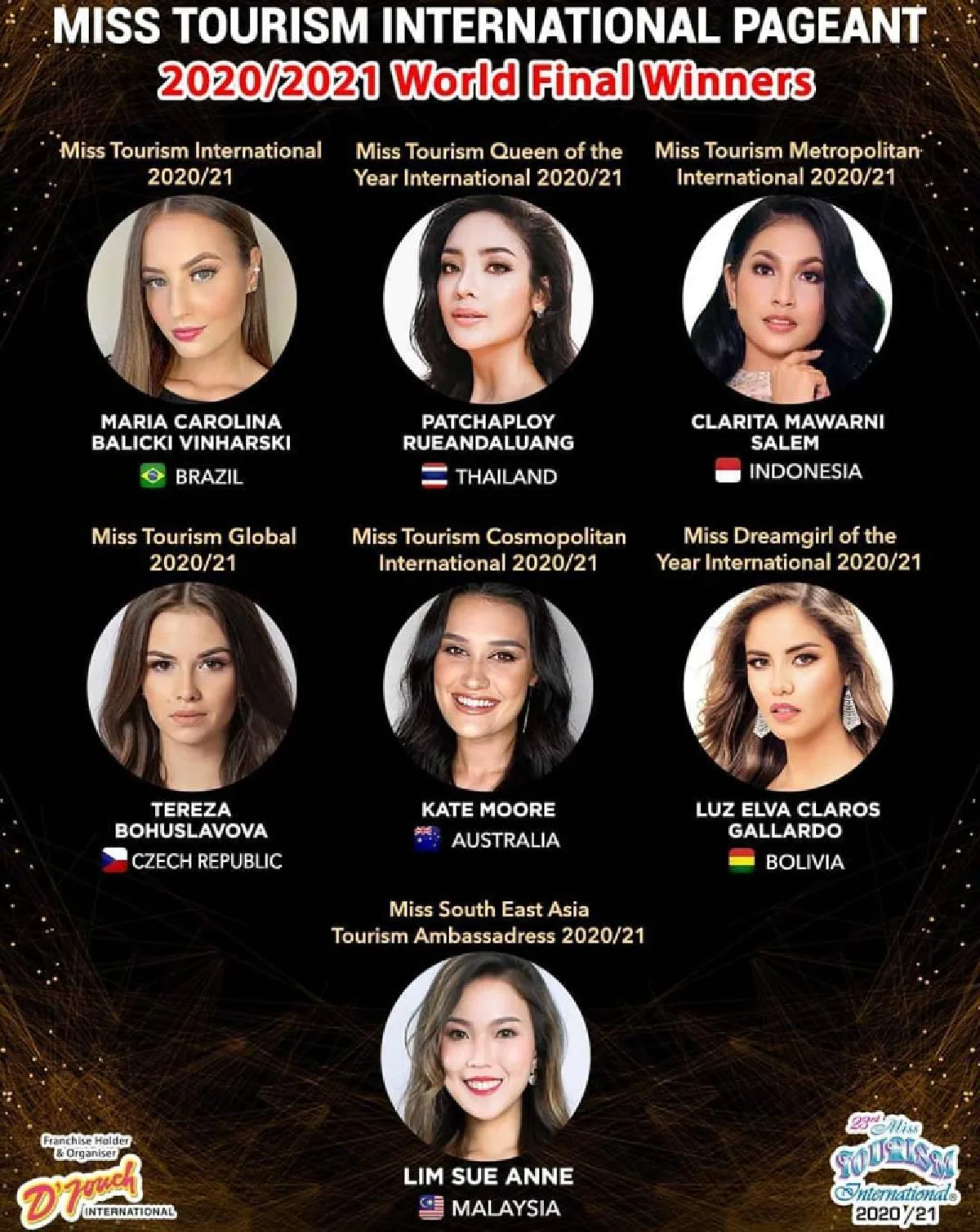  สวยมงลง! “พัดชาพลอย” คว้าอันดับ 2 Miss Tourism International 2020/2021 
