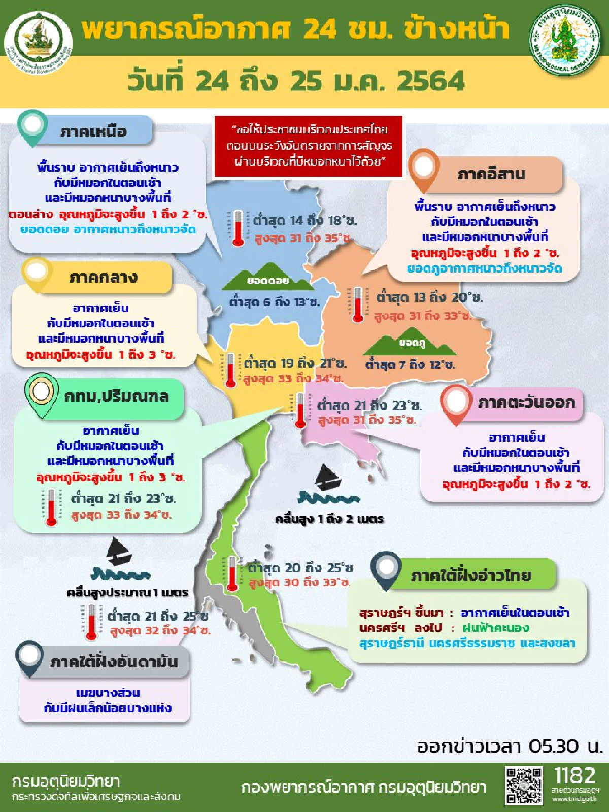ไทยตอนบนอุณหภูมิสูงขึ้น 1-3 องศา มีหมอกหนาบางพื้นที่
