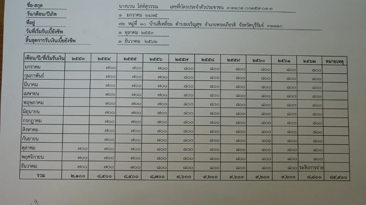 อบต.แจงยิบเรียกเงินผู้สูงอายุยาย89ปีคืนย้อนหลัง10ปีเหตุรับซ้ำซ้อน