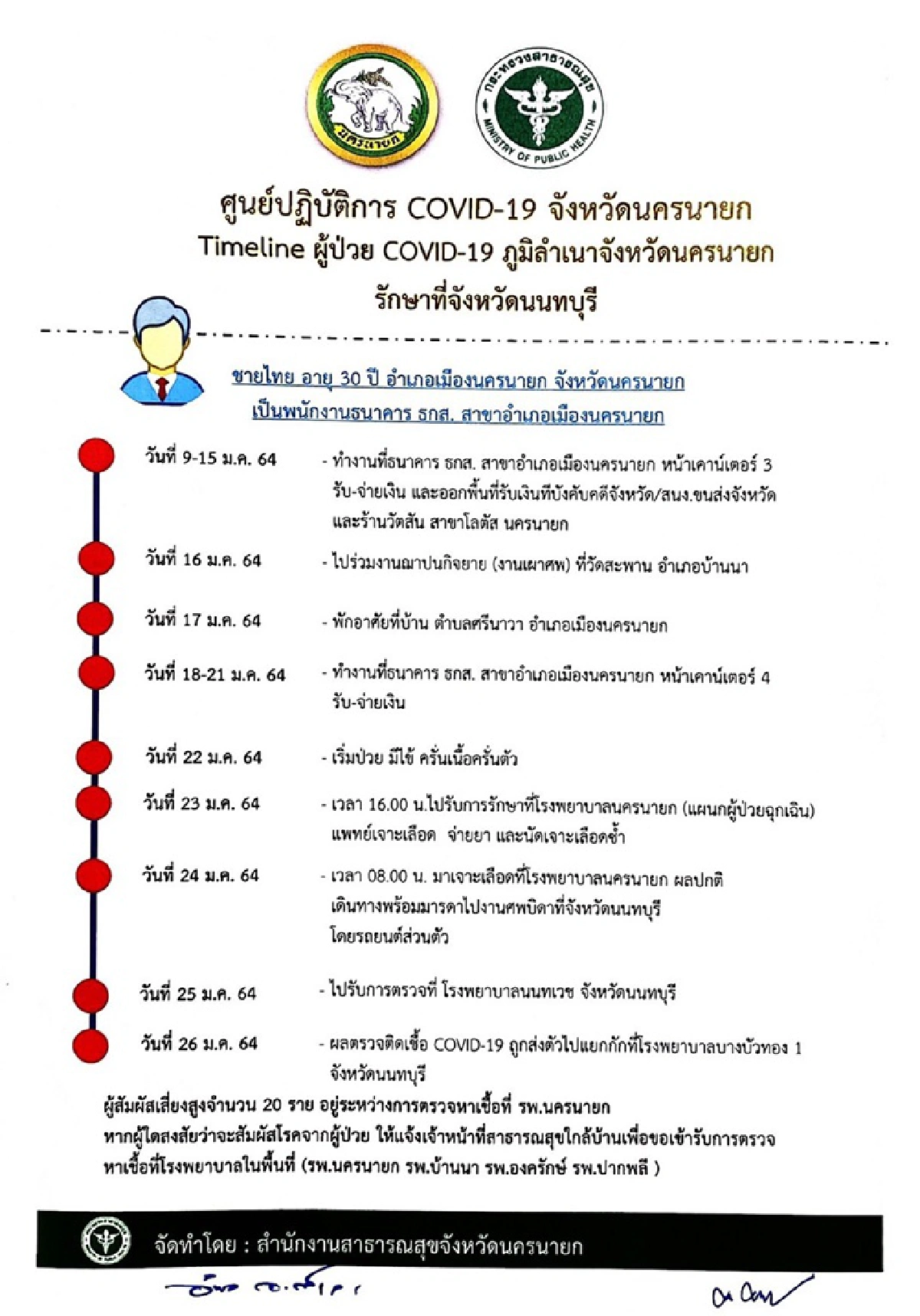 ธ.ก.ส. เปิดไทม์ไลนพนักงานสาขานครนายกติดโควิด-19