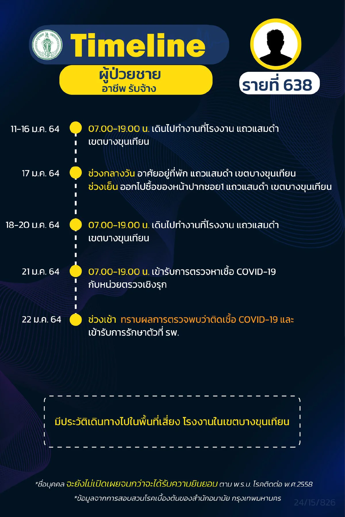กทม.เปิดไทม์ไลน์ผู้ติดเชื้อโควิด14รายมีทั้งนักธุรกิจยันลูกเรือสายการบิน