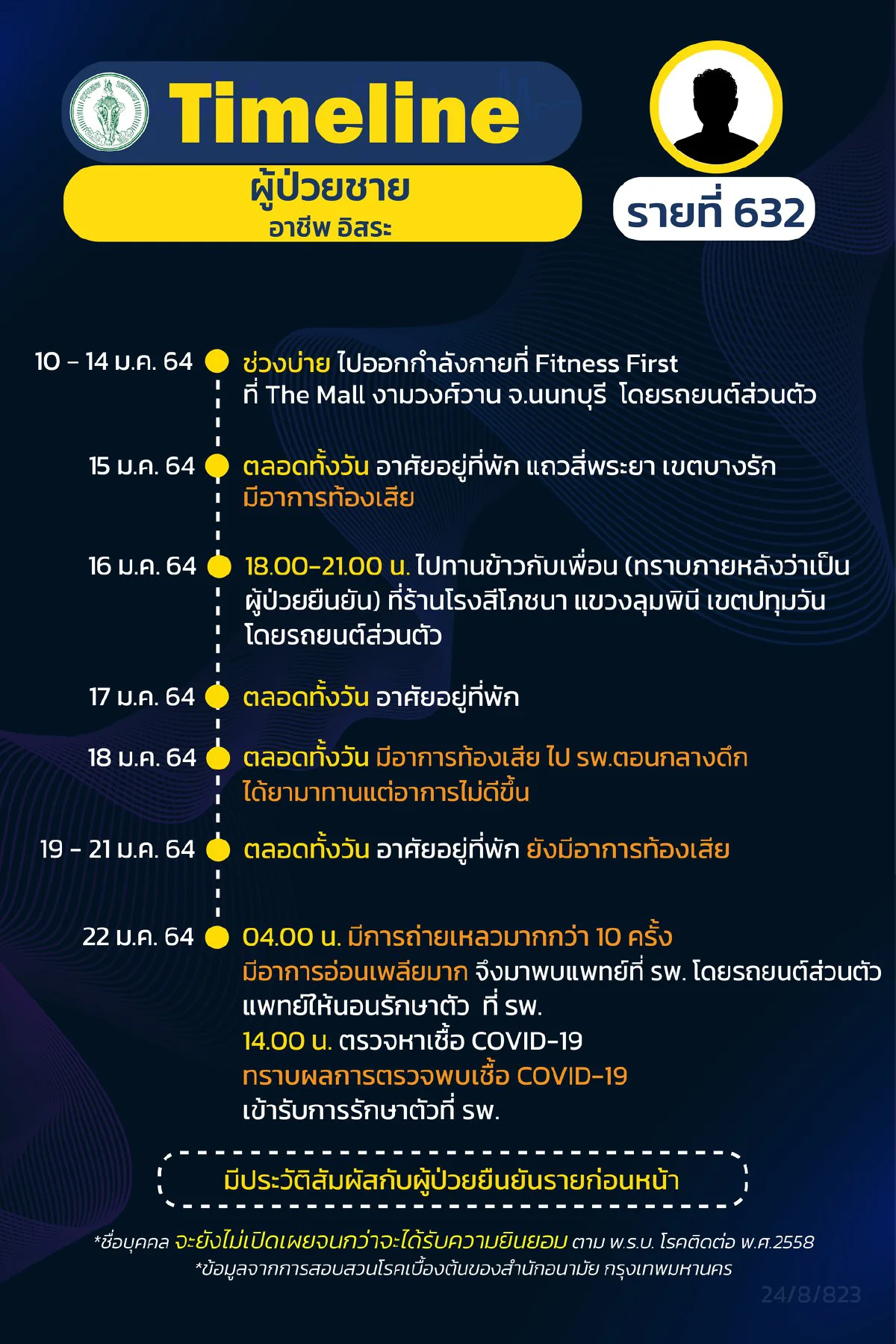 กทม.เปิดไทม์ไลน์ผู้ติดเชื้อโควิด14รายมีทั้งนักธุรกิจยันลูกเรือสายการบิน