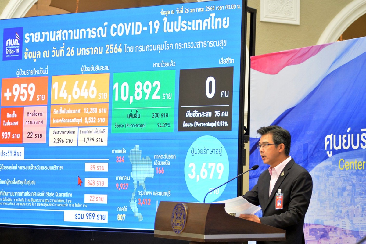 ศบค.ชุดเล็กสรุปมาตรการผ่อนคลาย27ม.ค.นี้ก่อนเสนอชุดใหญ่เคาะ ศบค.ชุดเล็กสรุปมาตรการผ่อนคลาย27ม.ค.นี้ก่อนเสนอชุดใหญ่เคาะ