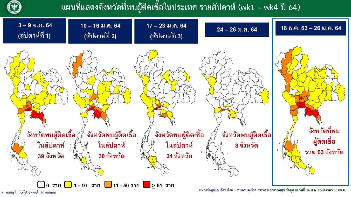 ศบค.เปิดข้อมูลระบาดรอบใหม่ พบวัย20-29ปีติดเชื้อมากสุด