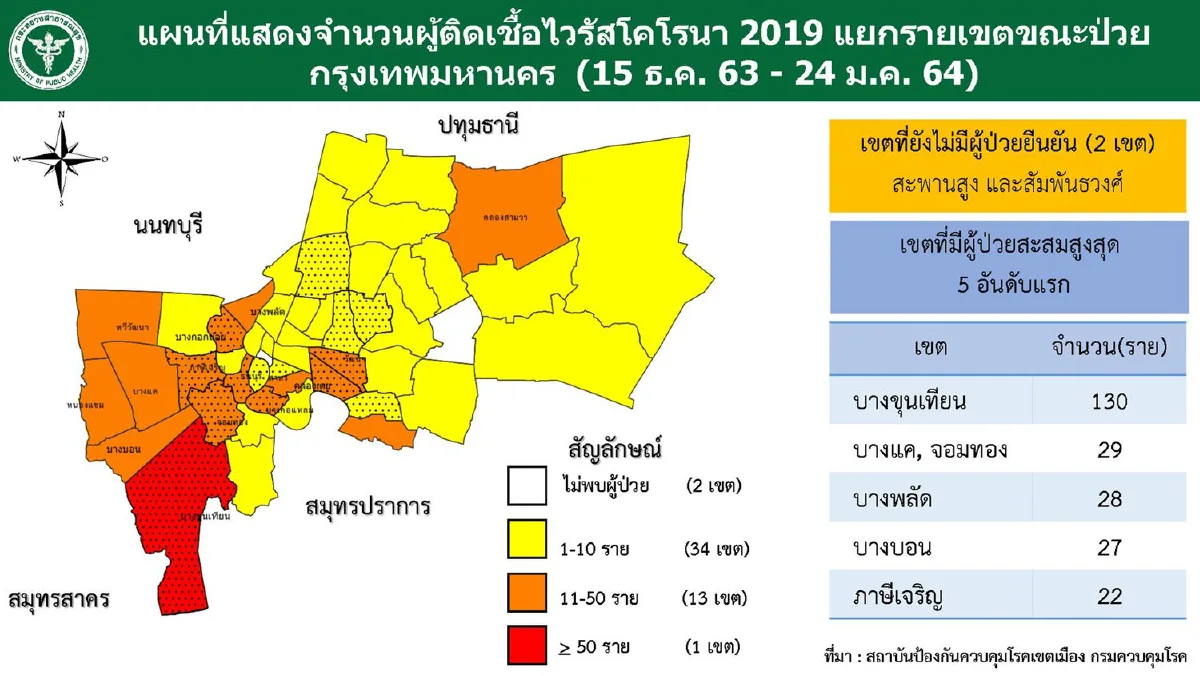 ไทยป่วยโควิดใหม่959ราย ส่วนใหญ่จากการค้นหาเชิงรุกในสมุทรสาคร