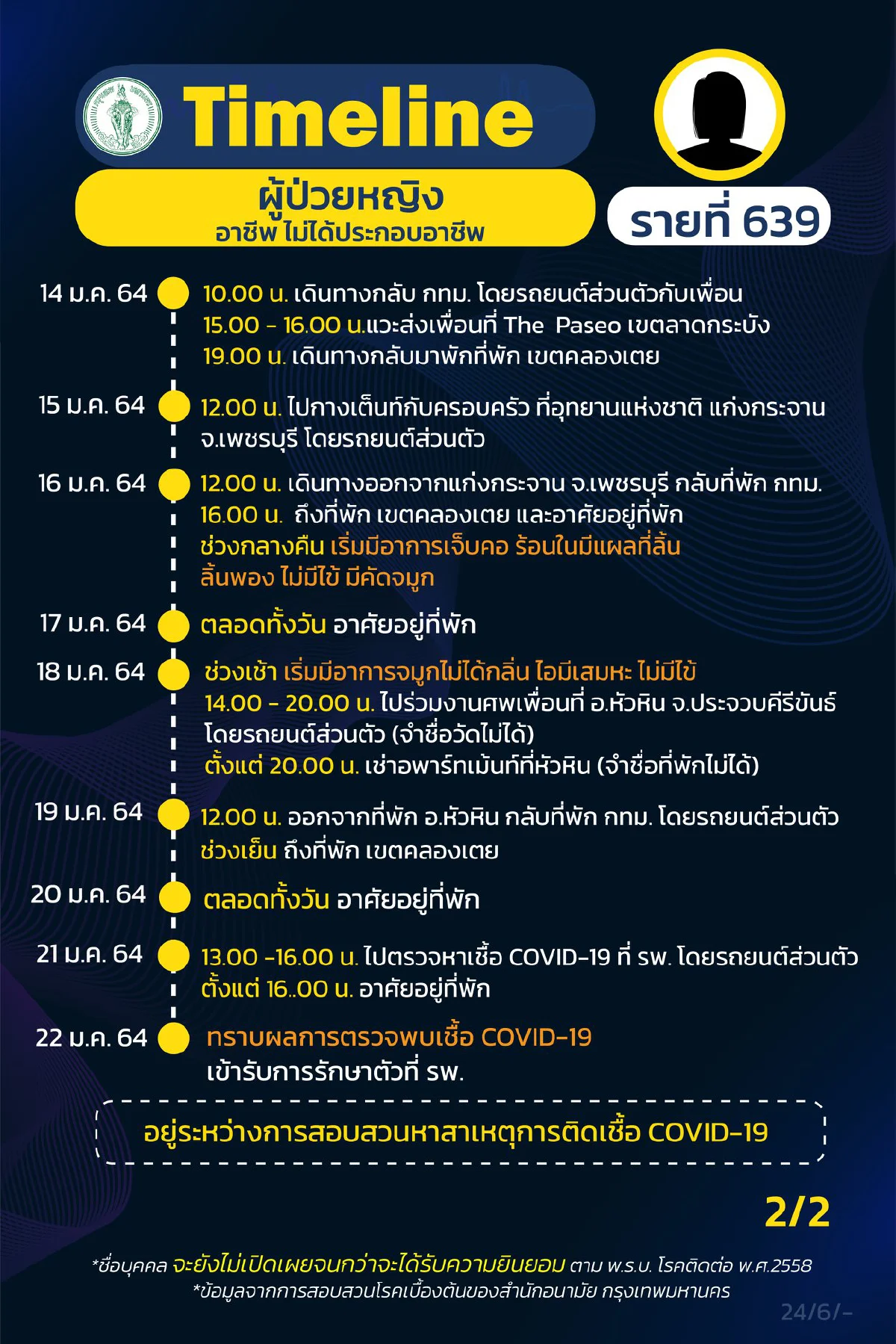 กทม.เปิดไทม์ไลน์ผู้ติดเชื้อโควิด14รายมีทั้งนักธุรกิจยันลูกเรือสายการบิน