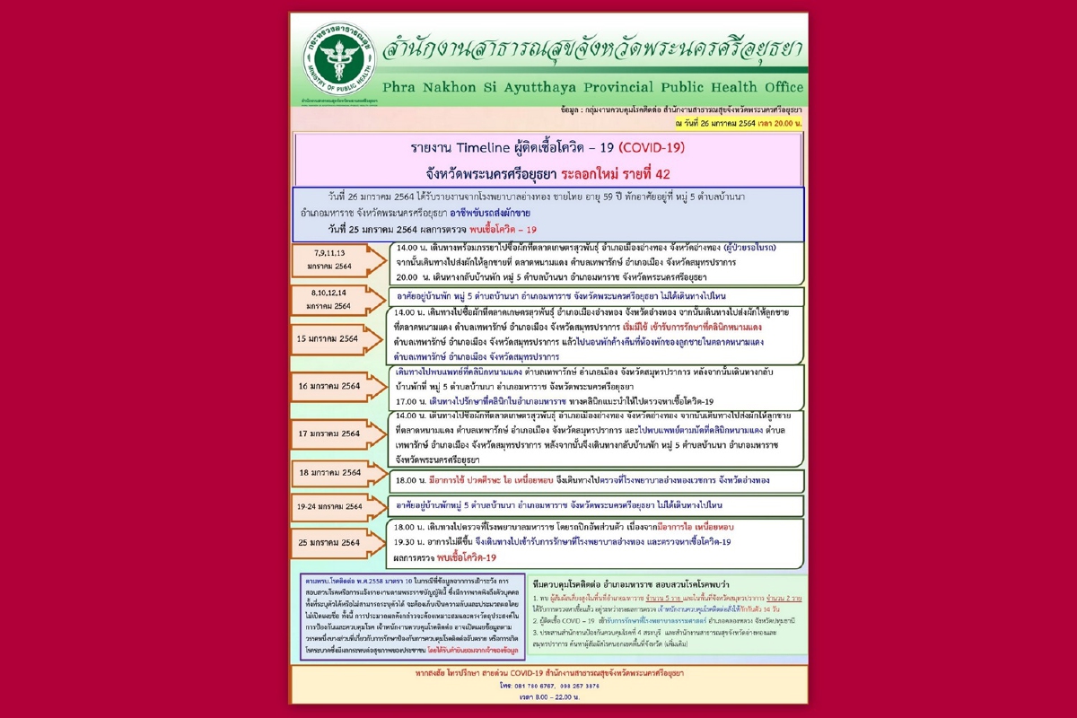 กรุงเก่าพบผู้ติดเชื้อเพิ่มอีก1 เป็นชายไทยอายุ59 อาชีพขับรถรับส่งผัก กรุงเก่าพบผู้ติดเชื้อเพิ่มอีก1 เป็นชายไทยอายุ59 อาชีพขับรถรับส่งผัก