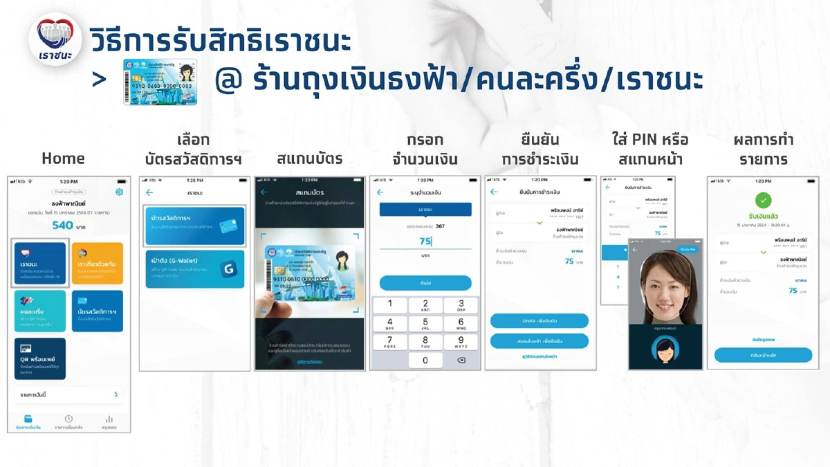 ดูกันชัดๆ ทุกขั้นตอนการลงทะเบียนเราชนะ