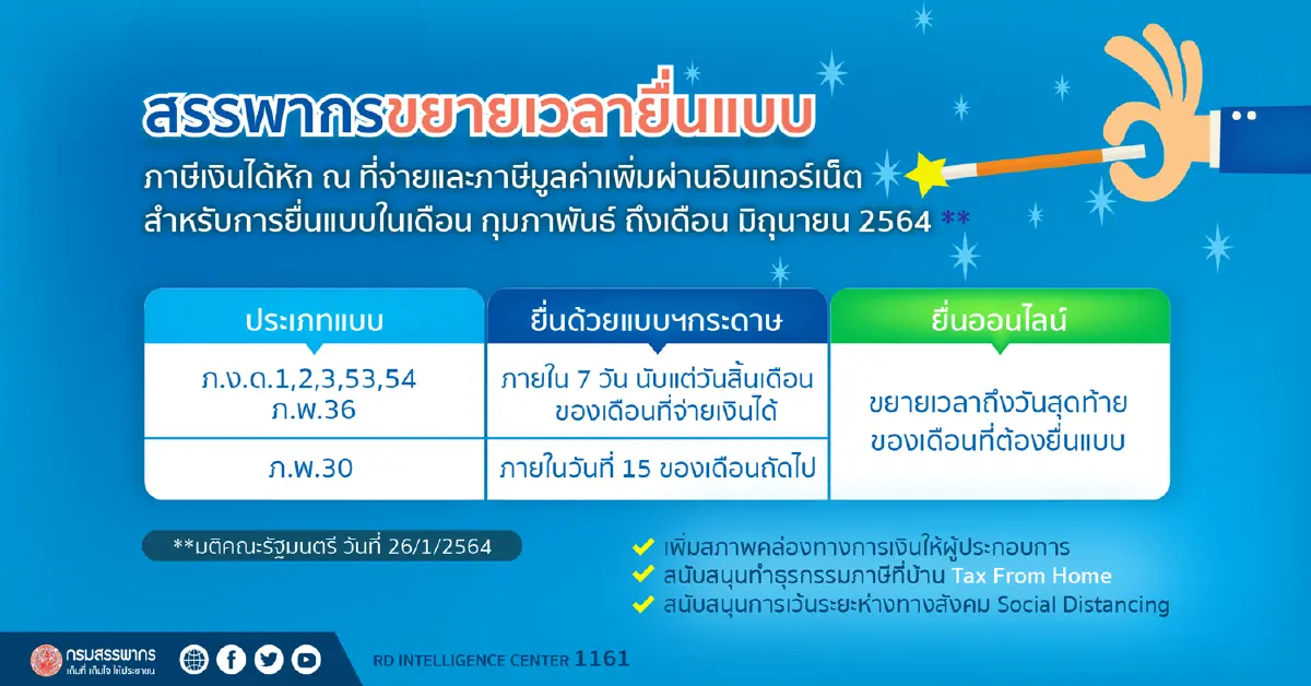 เลื่อนภาษีเพิ่มเงินหมุนในเศรษฐกิจ2.6แสนล้านบาท