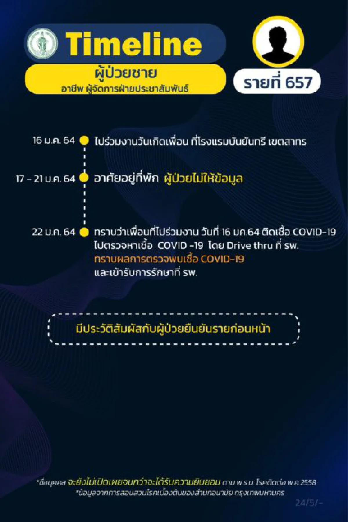 หนุ่ม กรรชัย รู้ตัวคนติดโควิดเป็นบอยแบนด์แต่ไม่ดัง จี้ให้ออกมาแสดงตัวเผยข้อมูล