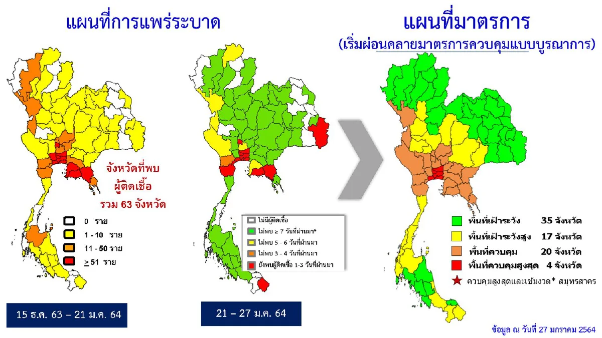 ศบค.ชุดเล็กลดพื้นที่ควบคุมสูงสุดและเข้มงวดเหลือ "สมุทรสาคร" จังหวัดเดียว
