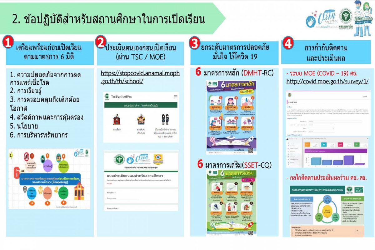สธ.แนะสถานศึกษาเปิดเรียน1ก.พ.นี้ ต้องปฏิบัติตาม4มาตรการเข้ม สธ.แนะสถานศึกษาเปิดเรียน1ก.พ.นี้ ต้องปฏิบัติตาม4มาตรการเข้ม