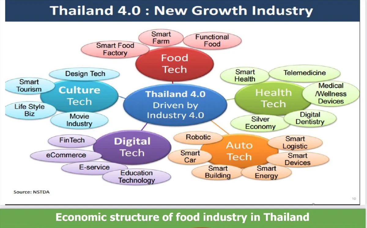 เกษตรฯเดินหน้าปั้นนิคมอุตสาหกรรมเกษตร 18 กลุ่มจังหวัด