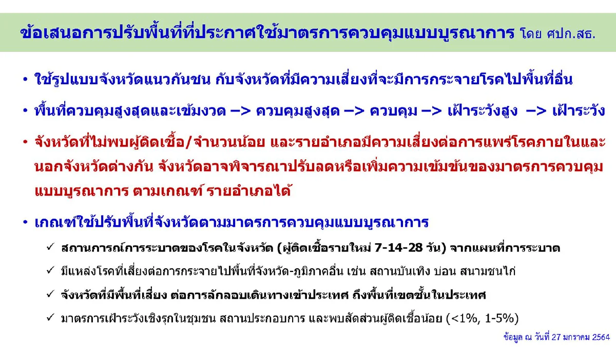 ศบค.ชุดเล็กลดพื้นที่ควบคุมสูงสุดและเข้มงวดเหลือ "สมุทรสาคร" จังหวัดเดียว