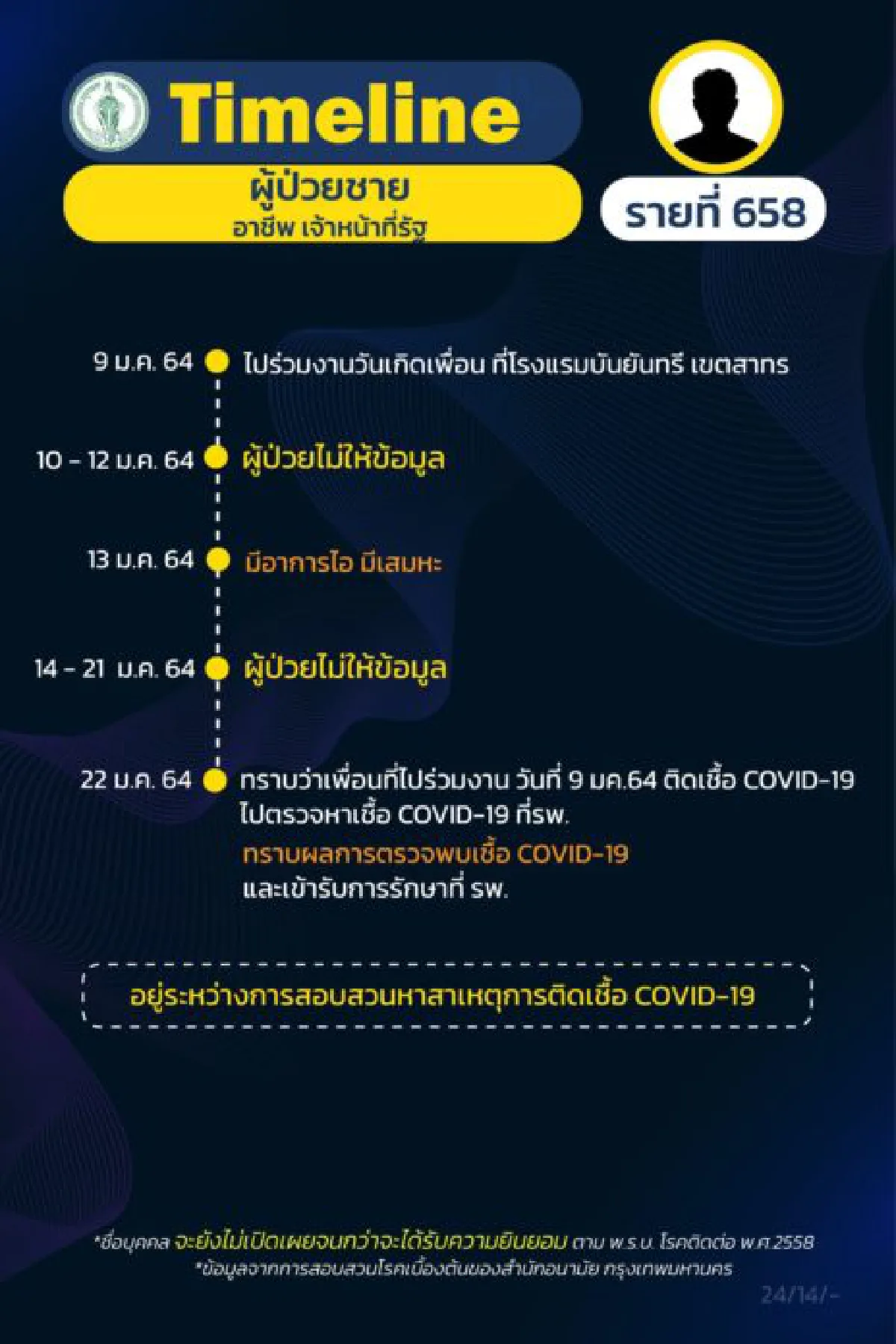 หนุ่ม กรรชัย รู้ตัวคนติดโควิดเป็นบอยแบนด์แต่ไม่ดัง จี้ให้ออกมาแสดงตัวเผยข้อมูล