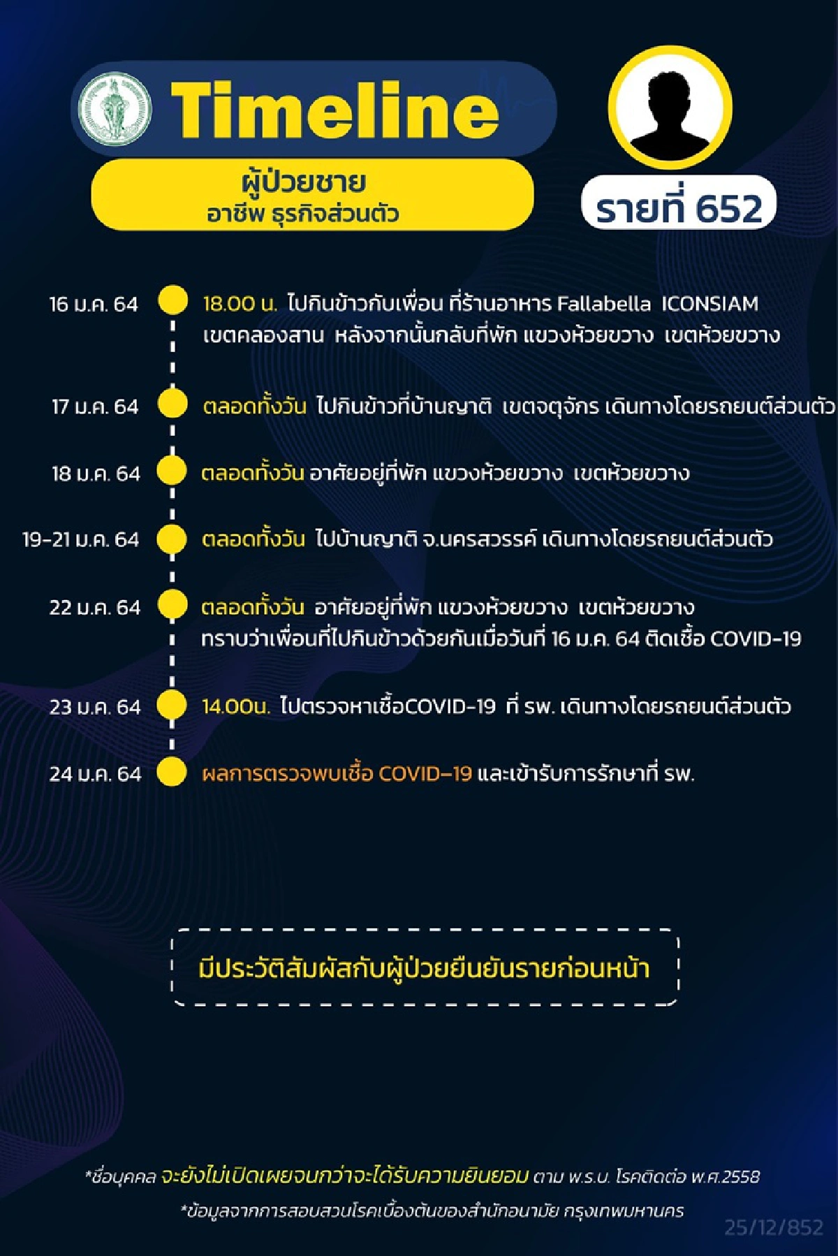 กทม.เปิด 15 ไทม์ไลน์ผู้ติดเชื้อโควิดมี 4 ราย ปกปิดข้อมูล รวม นักร้องนักแสดง