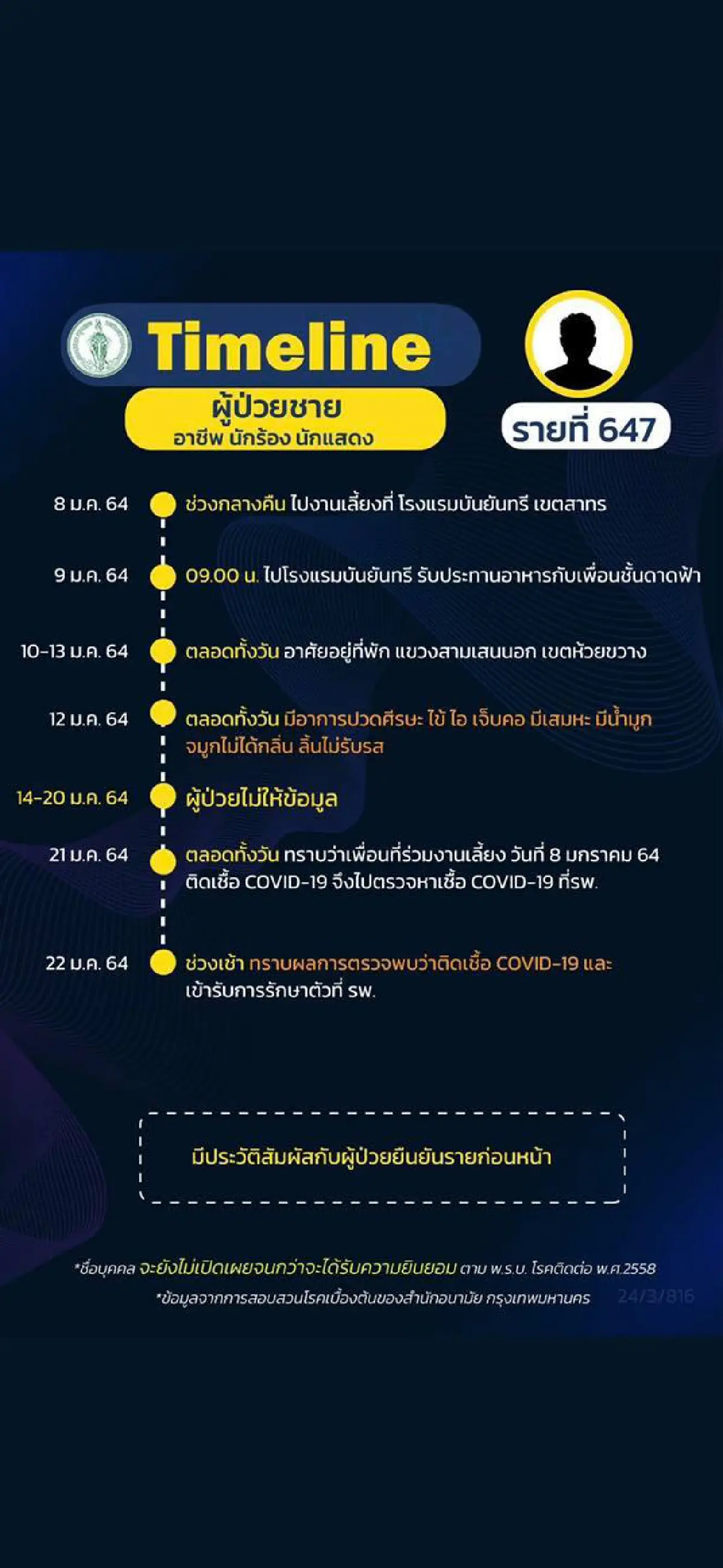 หนุ่ม กรรชัย รู้ตัวคนติดโควิดเป็นบอยแบนด์แต่ไม่ดัง จี้ให้ออกมาแสดงตัวเผยข้อมูล