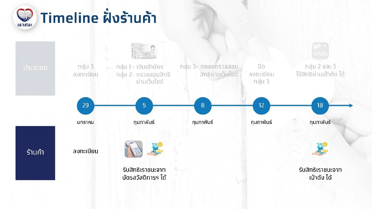 ดูกันชัดๆ ทุกขั้นตอนการลงทะเบียนเราชนะ