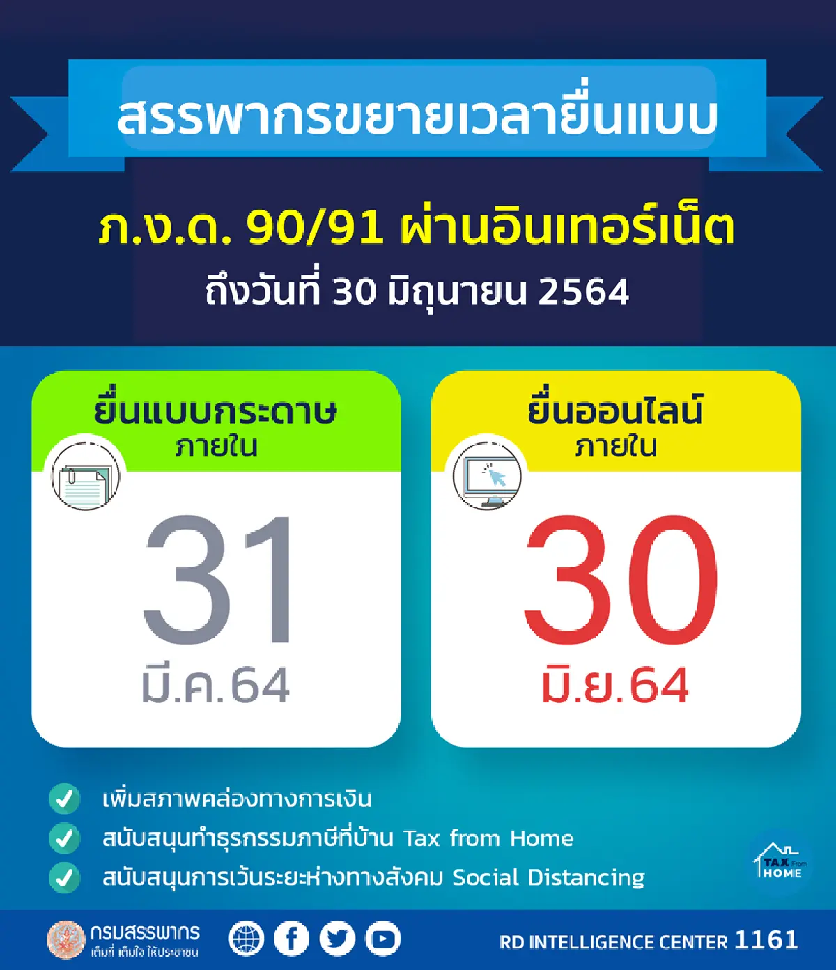 เลื่อนภาษีเพิ่มเงินหมุนในเศรษฐกิจ2.6แสนล้านบาท