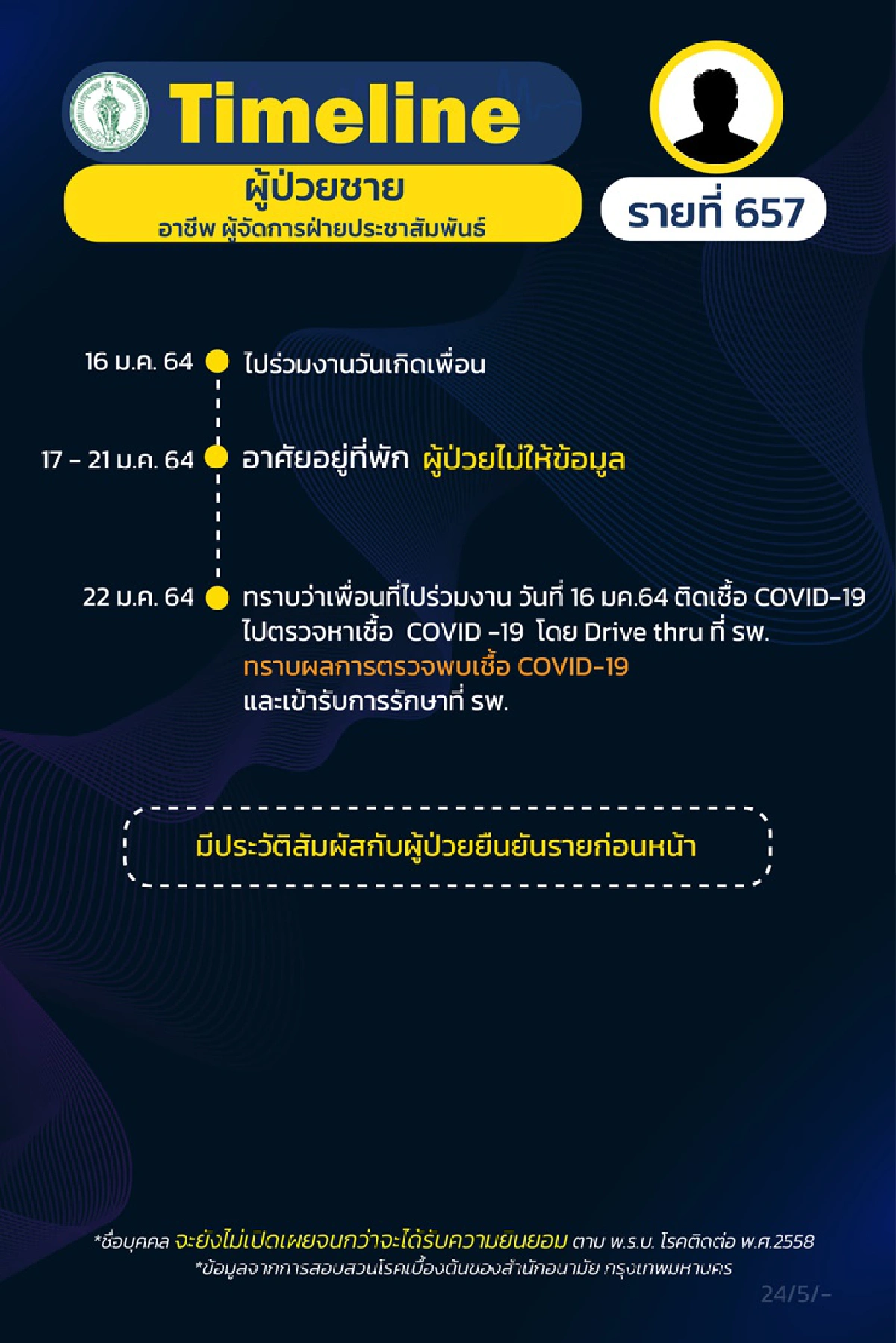 กทม.เปิด 15 ไทม์ไลน์ผู้ติดเชื้อโควิดมี 4 ราย ปกปิดข้อมูล รวม นักร้องนักแสดง