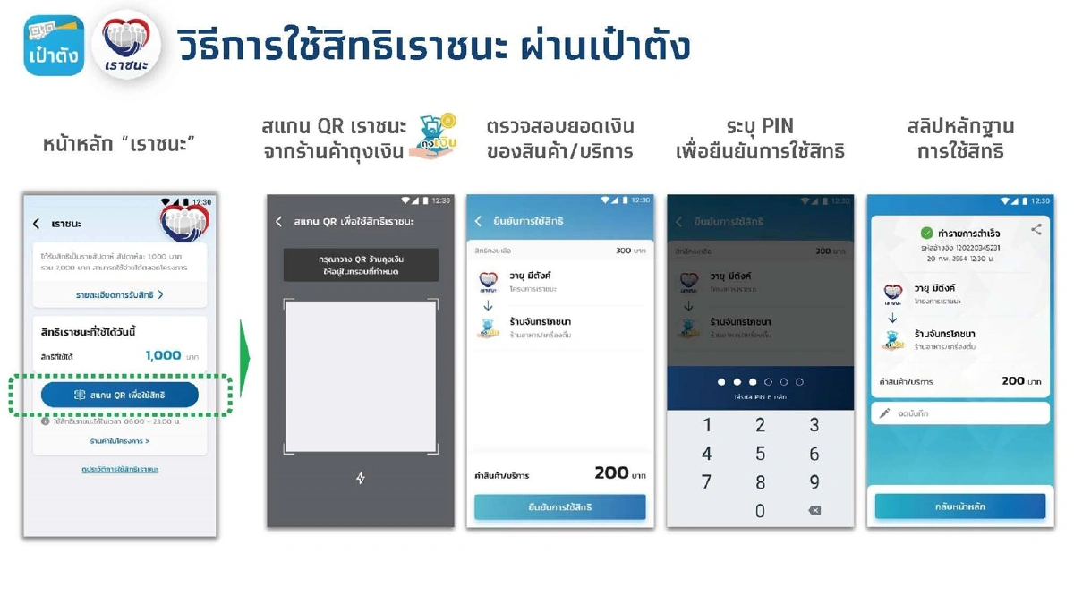 ดูกันชัดๆ ทุกขั้นตอนการลงทะเบียนเราชนะ