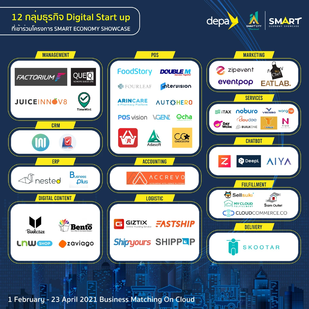 "ดีป้า"เปิดพื้นที่ศก.อัจฉริยะต้นแบบช่วยผู้ประกอบการยุคโควิด-19