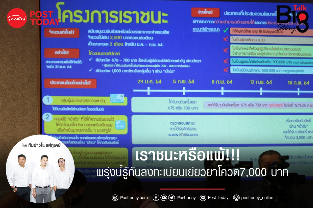 เราชนะหรือแพ้!!!พรุ่งนี้รู้กันลงทะเบียนเยียวยาโควิด7,000 บาท เราชนะหรือแพ้!!!พรุ่งนี้รู้กันลงทะเบียนเยียวยาโควิด7,000 บาท