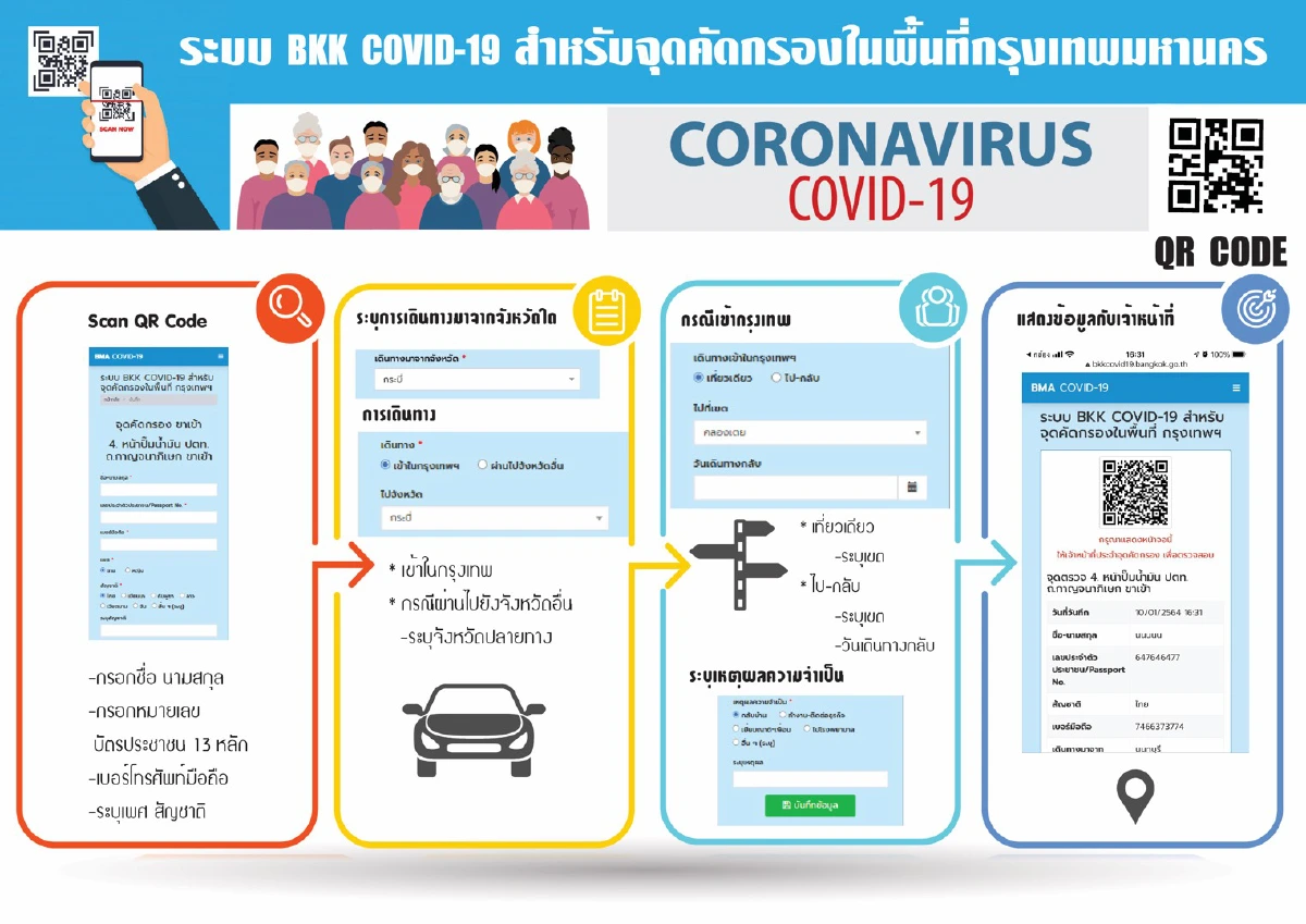 คืนชีพ 5 จุดตรวจคัดกรองโควิดสกัดคนติดเชื้อเดินทางเข้ากรุง