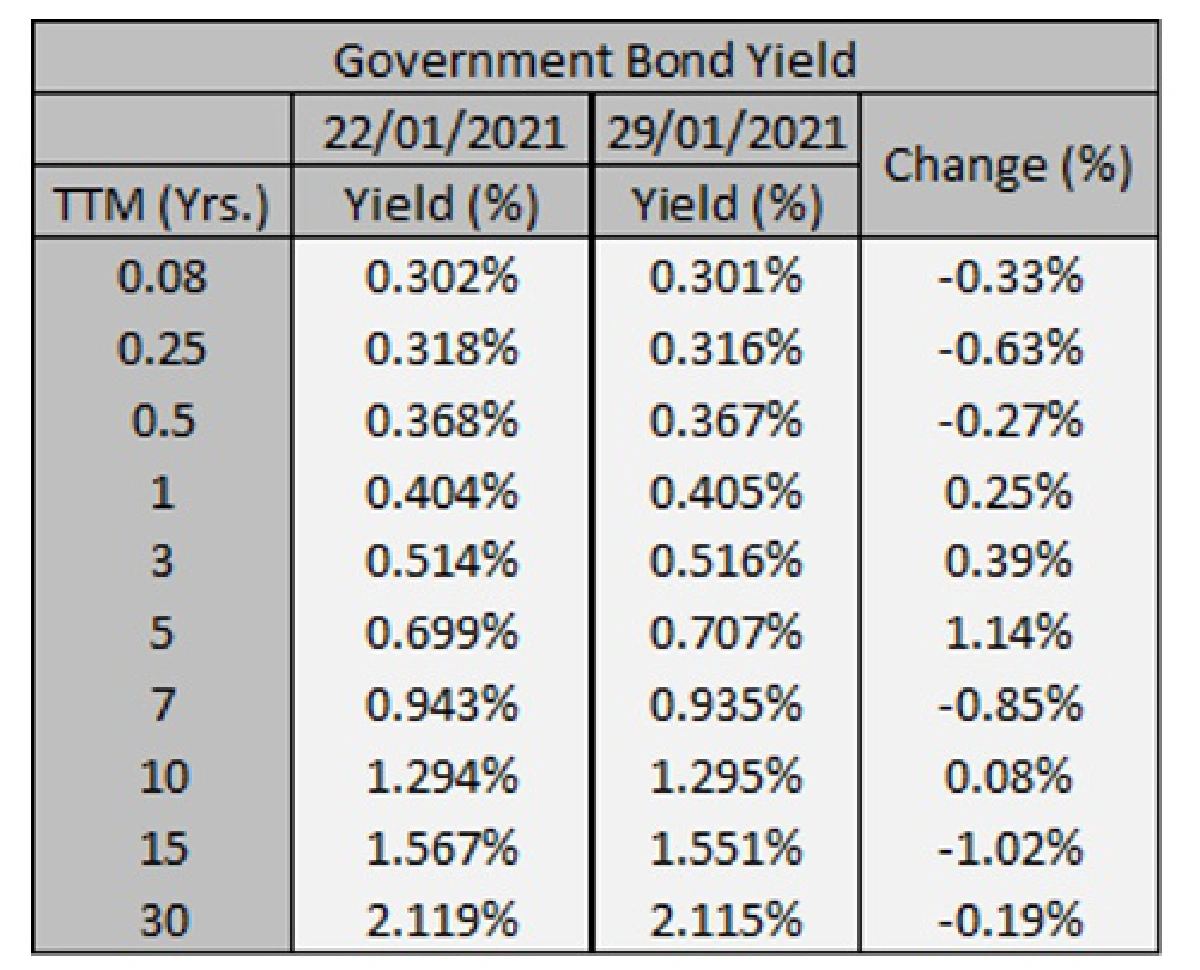 ติดตามสัญญาณจากการประชุมนโยบายการเงิน ธปท.