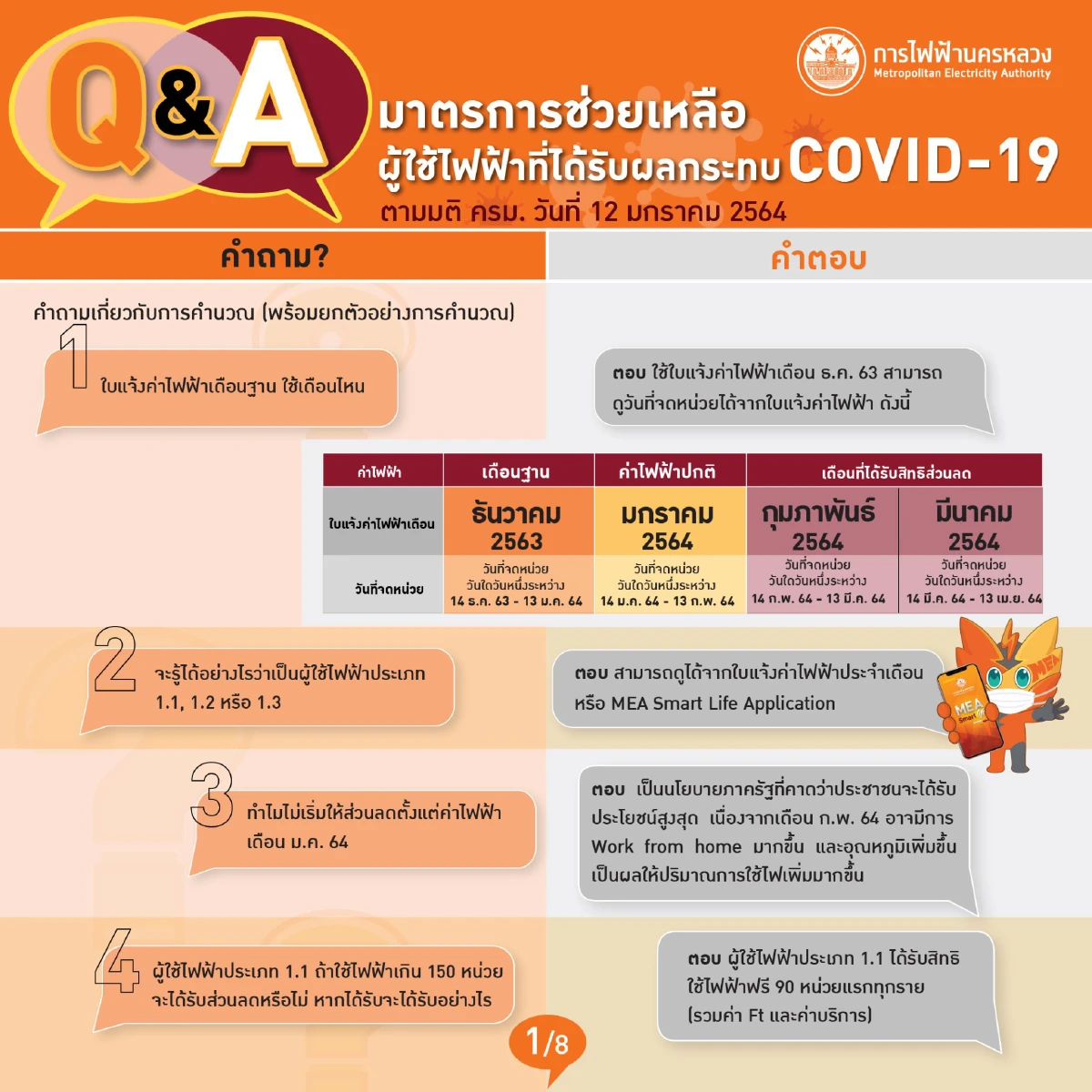 MEA สรุปประเด็นคำถาม-คำตอบ มาตรการช่วยเหลือผู้ใช้ไฟฟ้าที่ได้รับผลกระทบ COVID-19 ระลอกใหม่