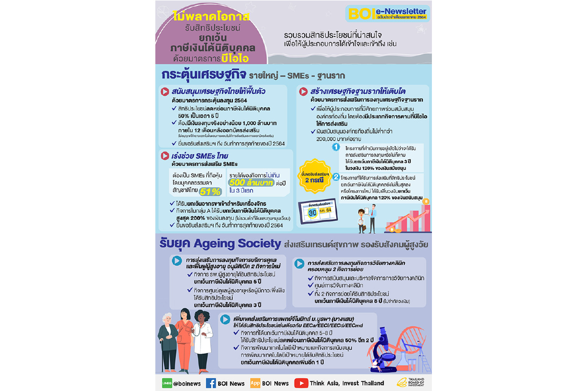 บีโอไอจัดทำ e-Newsletter ประจำเดือนมกราคม 2564 บีโอไอจัดทำ e-Newsletter ประจำเดือนมกราคม 2564