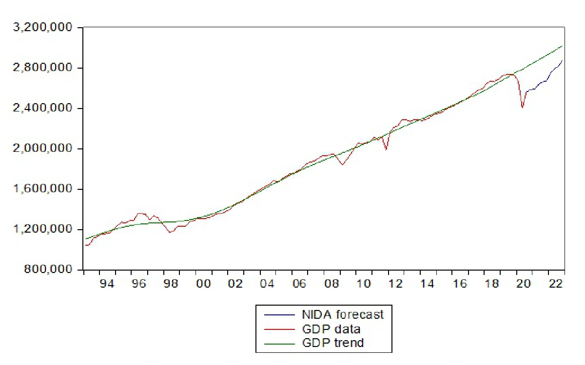 เศรษฐกิจติดโควิดเรื้อรัง : ทิศทางเศรษฐกิจและการปรับตัวของตลาดแรงงานไทย