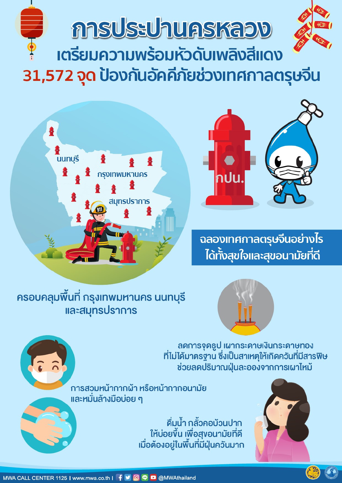 กปน. เตรียมความพร้อมหัวดับเพลิงสีแดง ย้ำความมั่นใจประชาชนป้องกันอัคคีภัยช่วงตรุษจีน พร้อมแนะลดการจุดธูป-เผา ล้างมือบ่อย ๆ เพื่อสุขอนามัยที่ดี กปน. เตรียมความพร้อมหัวดับเพลิงสีแดง ย้ำความมั่นใจประชาชนป้องกันอัคคีภัยช่วงตรุษจีน พร้อมแนะลดการจุดธูป-เผา ล้างมือบ่อย ๆ เพื่อสุขอนามัยที่ดี