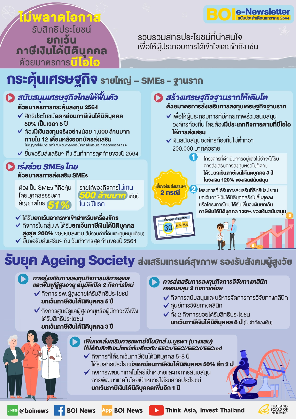 บีโอไอจัดทำ e-Newsletter ประจำเดือนมกราคม 2564