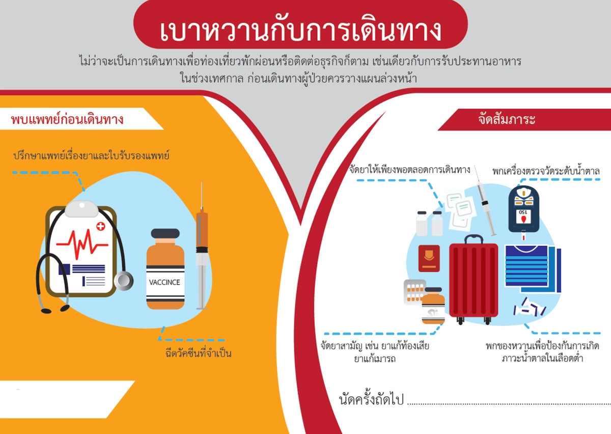 ยลโฉมบัตรนัดผู้ป่วยเบาหวานแบบใหม่ไฉไลกว่าเดิม