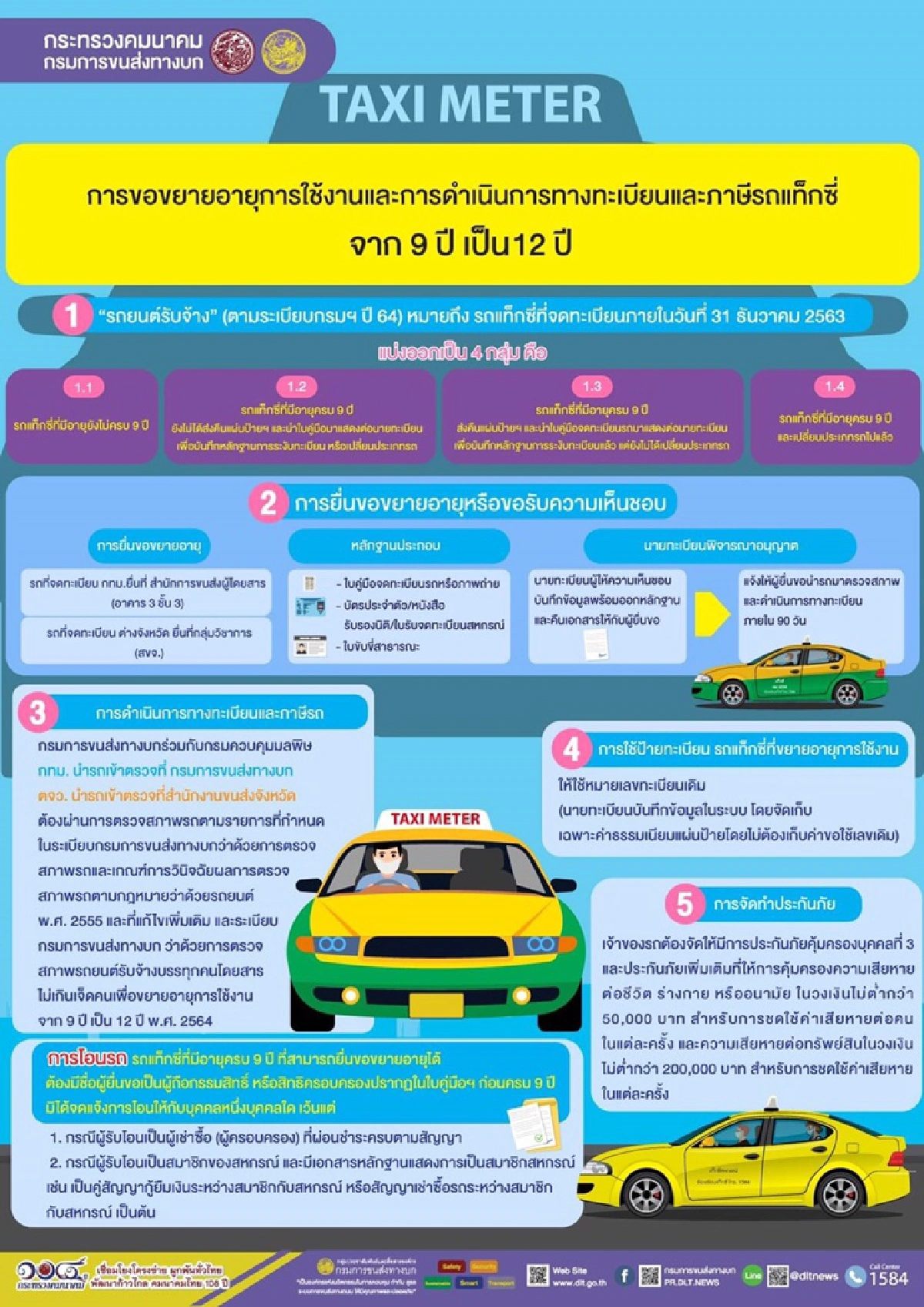 ขนส่งฯไฟเขียวขยายอายุ แท็กซี่ที่จดทะเบียนก่อน 31 ธ.ค.63 จาก 9 ปี เป็น 12 ปี