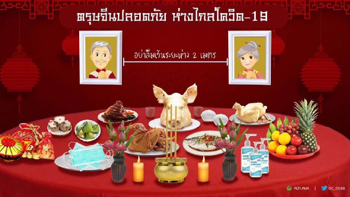 วันนี้ยอดลด! ศบค.เผยติดเชื้อโควิดรายใหม่ 490 ราย รักษาหายอีก 943 คน 